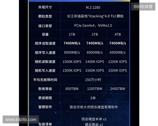 致态TiPlus7100s固态硬盘正式发布，性能全面跃迁