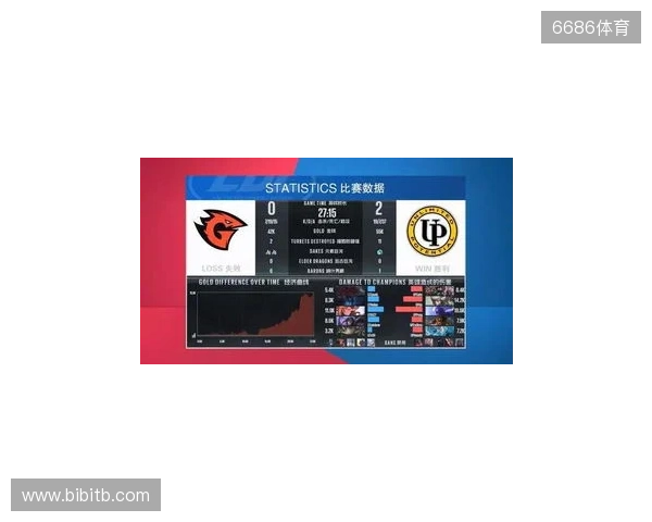 BLAST对抗赛 S2：棋差一招，TYLOO 1-2 paiN惨遭淘汰